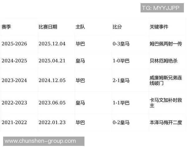 皇家马德里最新西甲赛程表及重点赛事解析 皇家马德里最新西甲赛程表及重点赛事解析